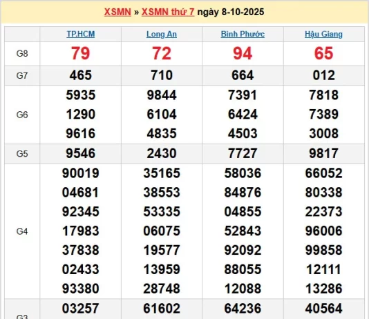 Dự đoán XSMN 8/11/2025 (Thứ 7), soi cầu Xổ Số Miền Nam 08-11-2025