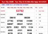 Dự đoán xổ số Miền Bắc ngày 17 tháng 12 năm 2025 Chính Xác