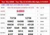 Dự đoán xổ số Miền Bắc ngày 1/1/2026 Thứ 5 Siêu Chính Xác