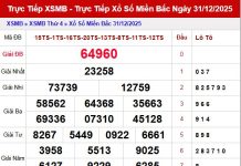 Dự đoán xổ số Miền Bắc ngày 1/1/2026 Thứ 5 Siêu Chính Xác