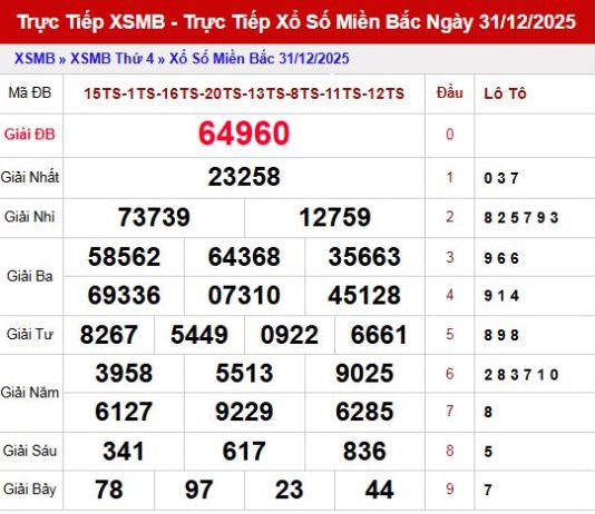 Dự đoán xổ số Miền Bắc ngày 1/1/2026 Thứ 5 Siêu Chính Xác