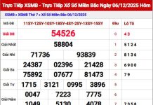Dự đoán XSMB ngày 7 tháng 12 năm 2025 Chủ Nhật Chính Xác
