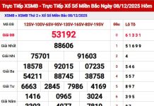 Dự đoán xổ số Miền Bắc ngày 9/12/2025 thứ 3 Siêu chính xác