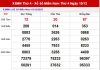 Dự đoán xổ số Miền Nam ngày 17/12/2025 Thứ 4 Siêu Chuẩn
