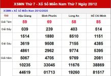 Dự đoán XSMN ngày 27 tháng 12 năm 2025 Thứ 7 Chính xác