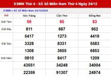 Dự đoán XSMN ngày 31 tháng 12 năm 2025 Thứ 4 Chính xác