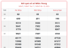 Dự đoán MT 7/12: Soi cầu kết quả Xổ Số Miền Trung 7/12/2025