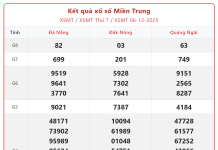 Dự đoán MT 7/12: Soi cầu kết quả Xổ Số Miền Trung 7/12/2025
