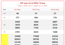 Dự đoán MT 27/12: Soi cầu kết quả Xổ Số Miền Trung 27/12/2025