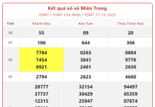 Dự đoán MT 28/12: Soi cầu kết quả Xổ Số Miền Trung 28/12/2025