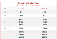 Dự đoán MT 31/12: Soi cầu Xổ Số Miền Trung 31/12/2025 CHUẨN XÁC