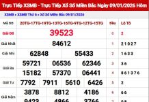Dự đoán xổ số Miền Bắc ngày 10/1/2026 Thứ 7 Siêu Chính Xác