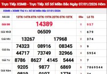 Dự đoán xổ số Miền Bắc ngày 8/1/2026 Thứ 5 Siêu Chính Xác