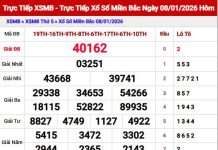 Dự đoán xổ số Miền Bắc ngày 9/1/2026 Thứ 6 Siêu Chính Xác