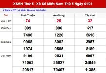 Dự đoán XSMN ngày 8 tháng 1 năm 2026 Thứ 5 Siêu Chính xác