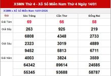 Dự đoán xổ số Miền Nam ngày 21 tháng 1 Thứ 4 Siêu Chuẩn