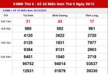 Dự đoán xổ số Miền Nam ngày 2 tháng 1 năm 2026 Siêu Chính Xác