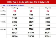 Dự đoán xổ số Miền Nam ngày 7 tháng 1 năm 2026 Siêu Chính Xác