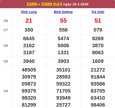 Soi cầu XSMN 23/1/2026 – Dự đoán miền Nam ngày 23 tháng 1 năm 2026