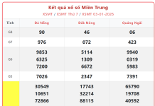Dự đoán MT 10/1: Soi cầu kết quả Xổ Số Miền Trung 10/1/2026