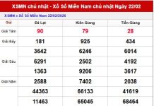 Dự đoán xổ số Miền Nam ngày 1 tháng 3 Chủ Nhật Siêu Chuẩn