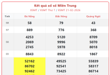 Dự đoán MT 28/2: Soi cầu kết quả Xổ Số Miền Trung 28/2/2026