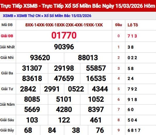 Dự đoán xổ số Miền Bắc ngày 16/3/2026 Thứ 2 Siêu Chính Xác