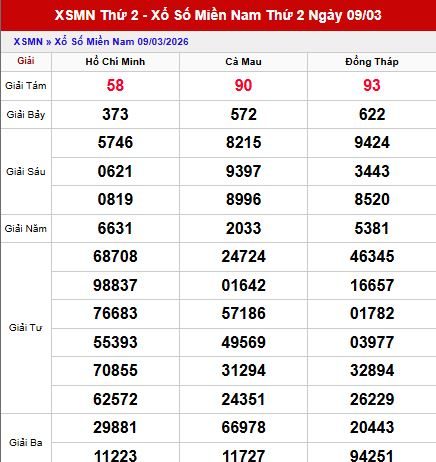 Dự đoán xổ số Miền Nam ngày 16 tháng 3 Thứ 2 Siêu Chuẩn